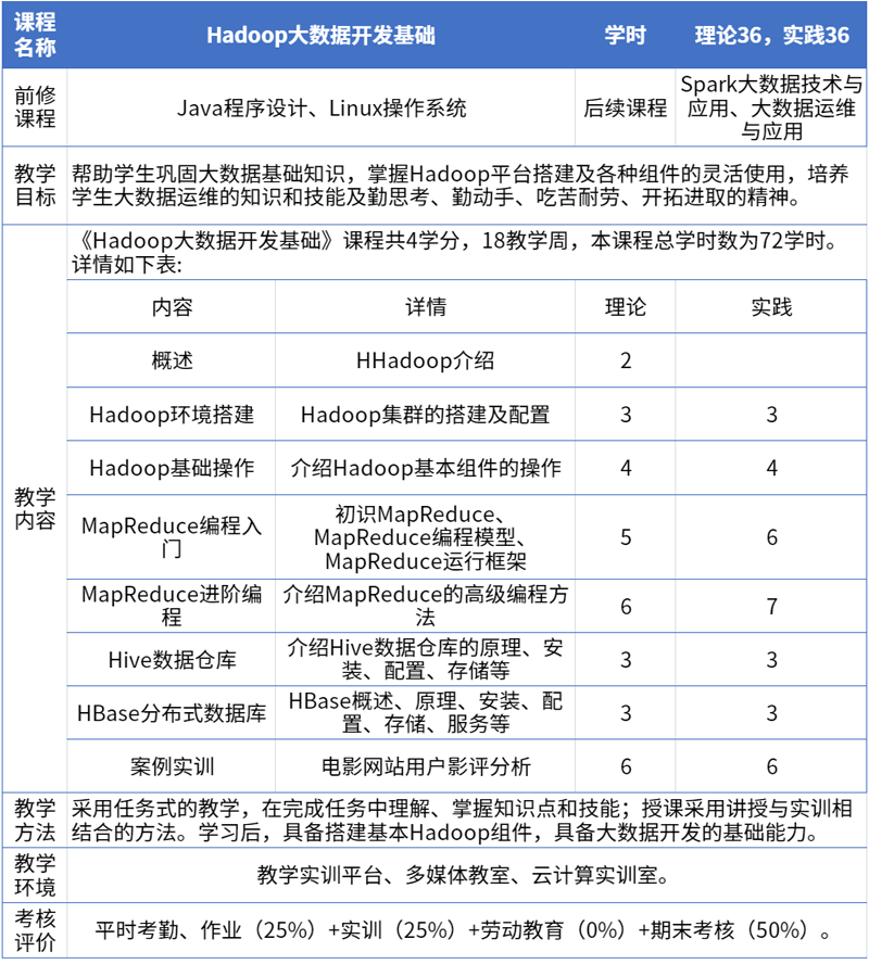8Hadoop大数据开发基础.png