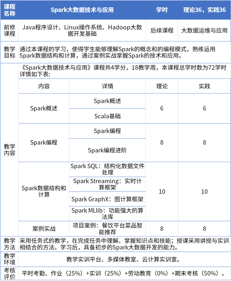 9Spark大数据技术与应用.png