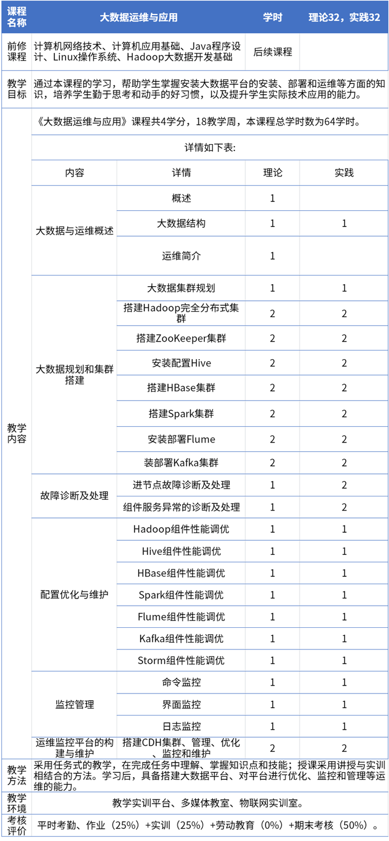 10数据运维与应用.png
