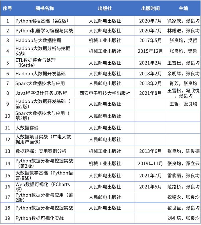 12图书名单.png