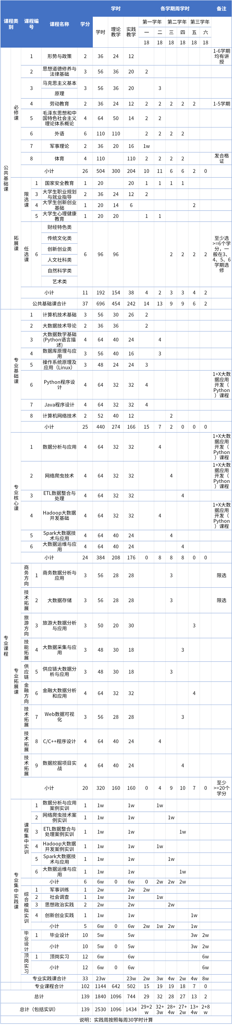 13课程设计与教学进度表.png