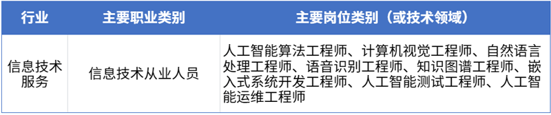 1专业面向.png