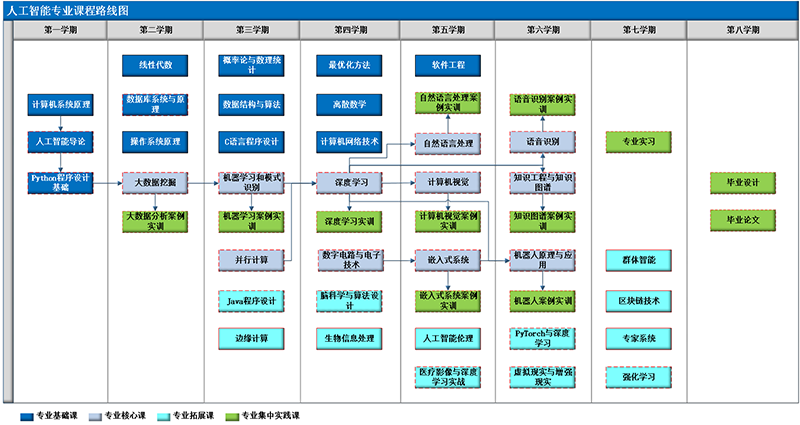 3课程路线图.png