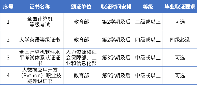 4职业技能等级（资格）证书.png