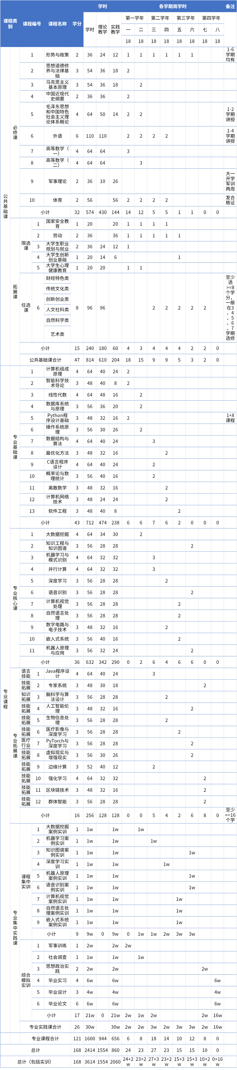 5课程设计与教学进度表.png