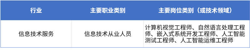 1专业面向.png