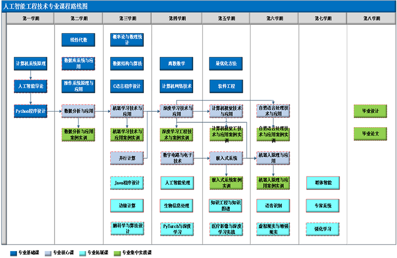 3课程路线图.png
