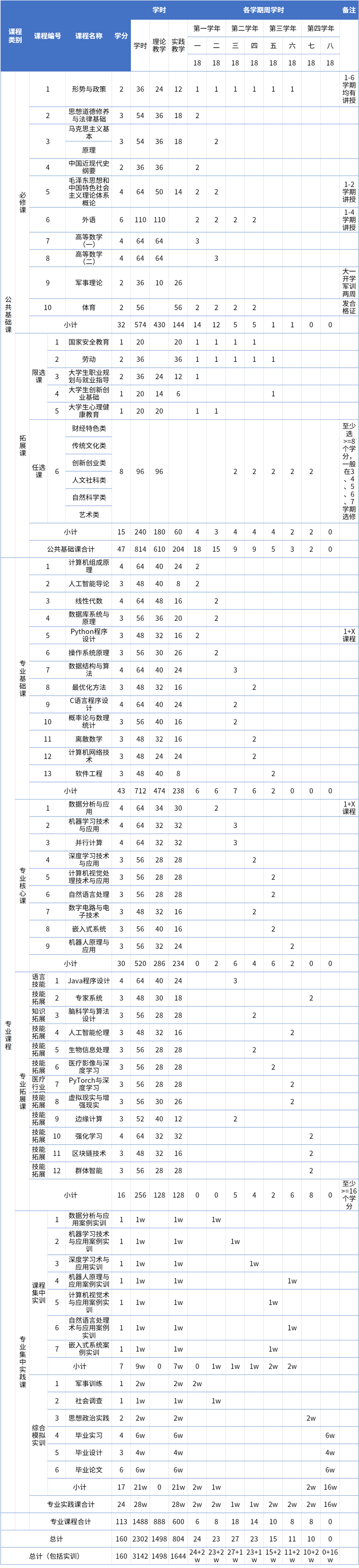 5课程设计与教学进度表.png