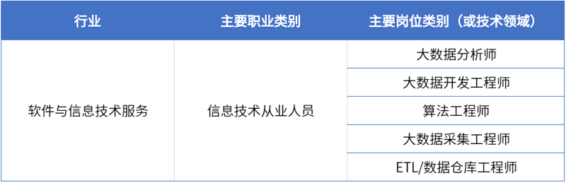 1行业和岗位.png