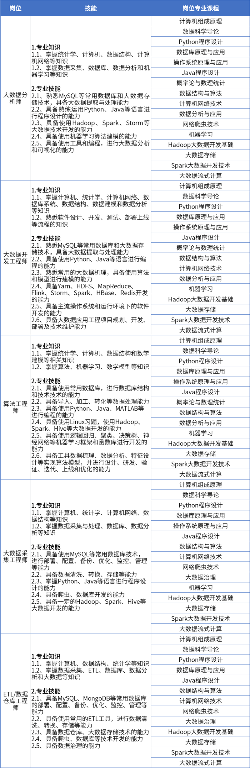 2岗位技能.png