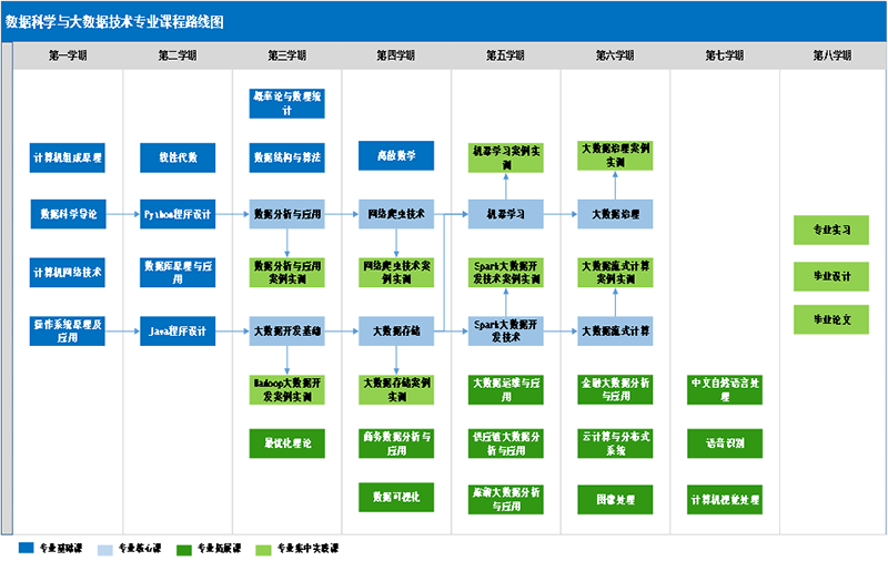 4课程路线图.png