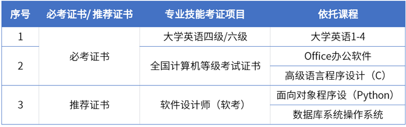 5证书.png