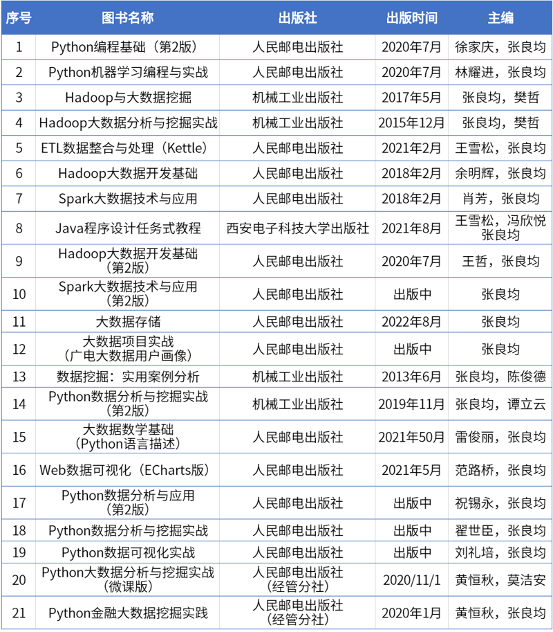 6图书名单.png