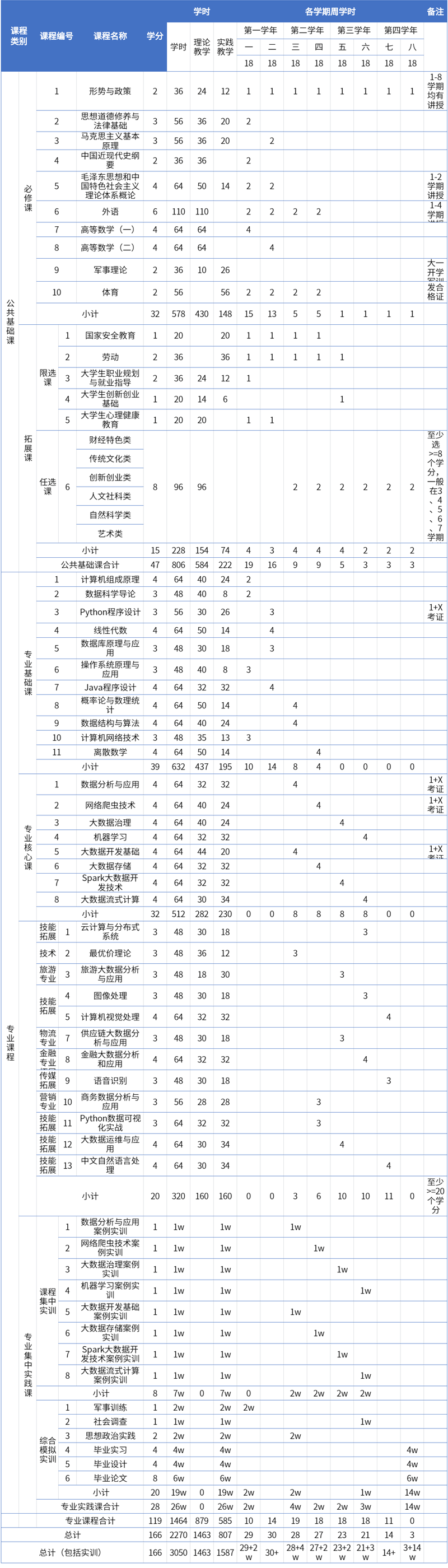 7课程设计与教学进度表.png