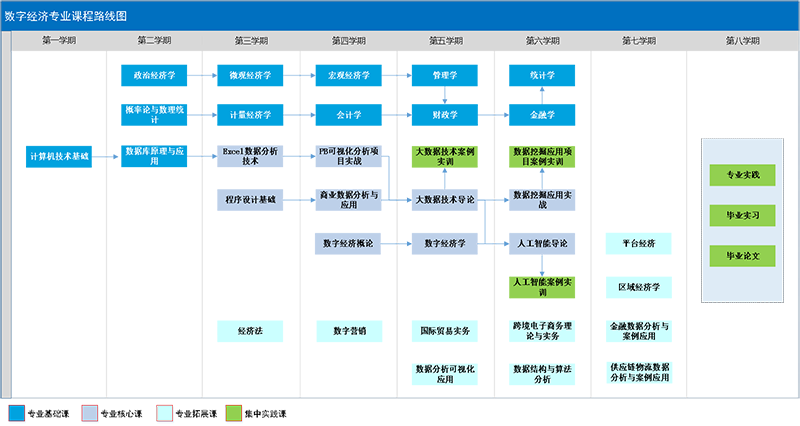 3课程路线图.png