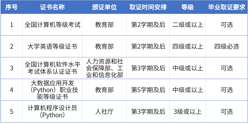 4职业技能等级（资格）证书.png