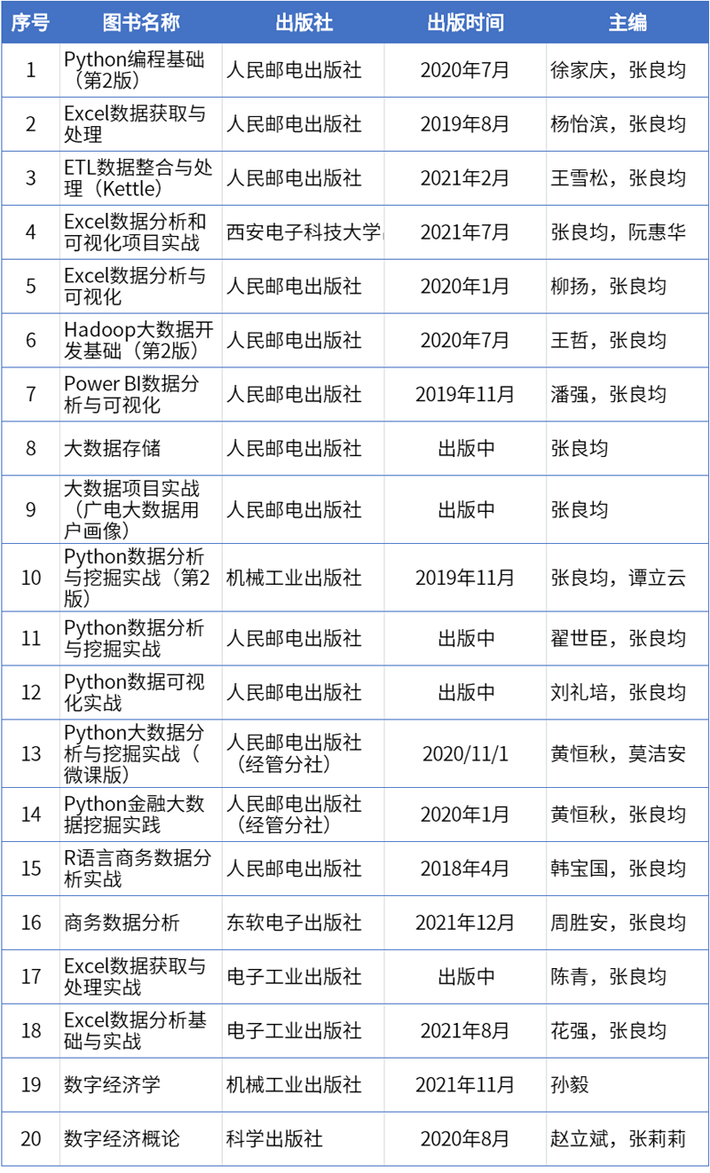 5图书名单.png