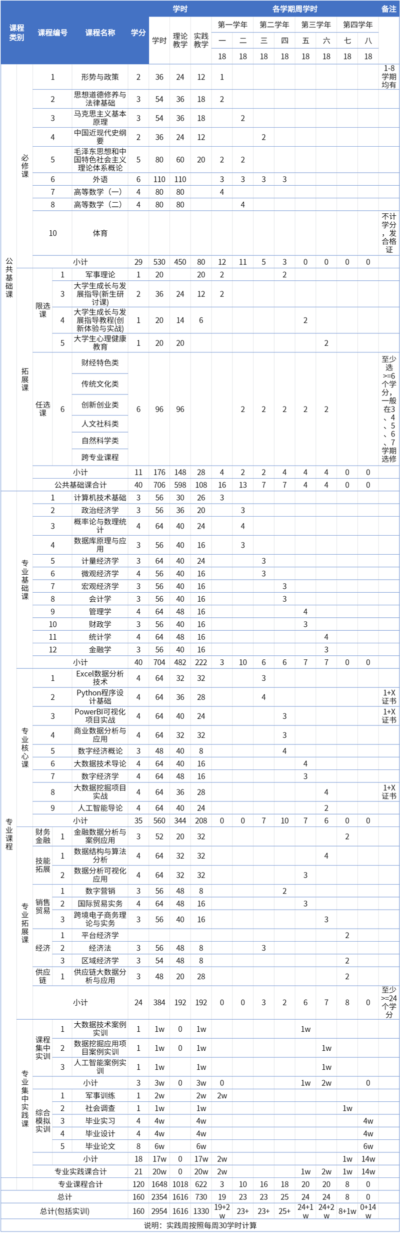 6课程设计与教学进度表.png