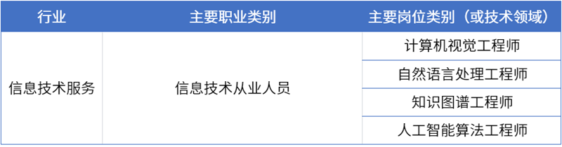 1面向行业和岗位.png