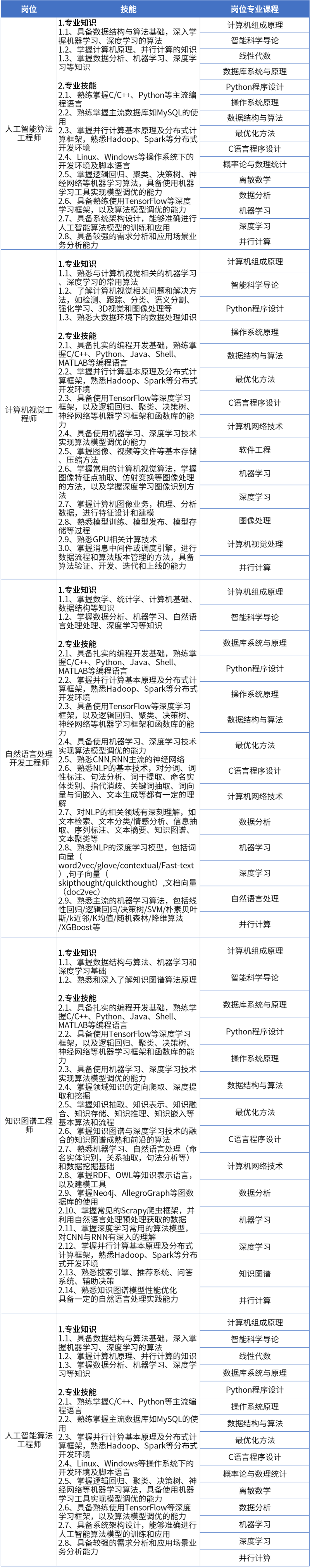 2岗位技能.png