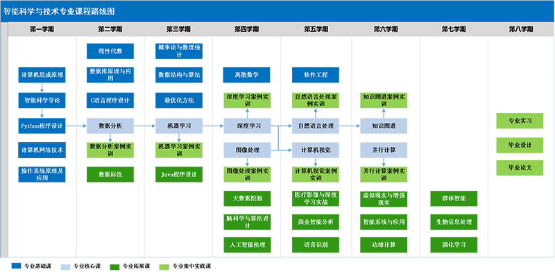 5课程路线图.png