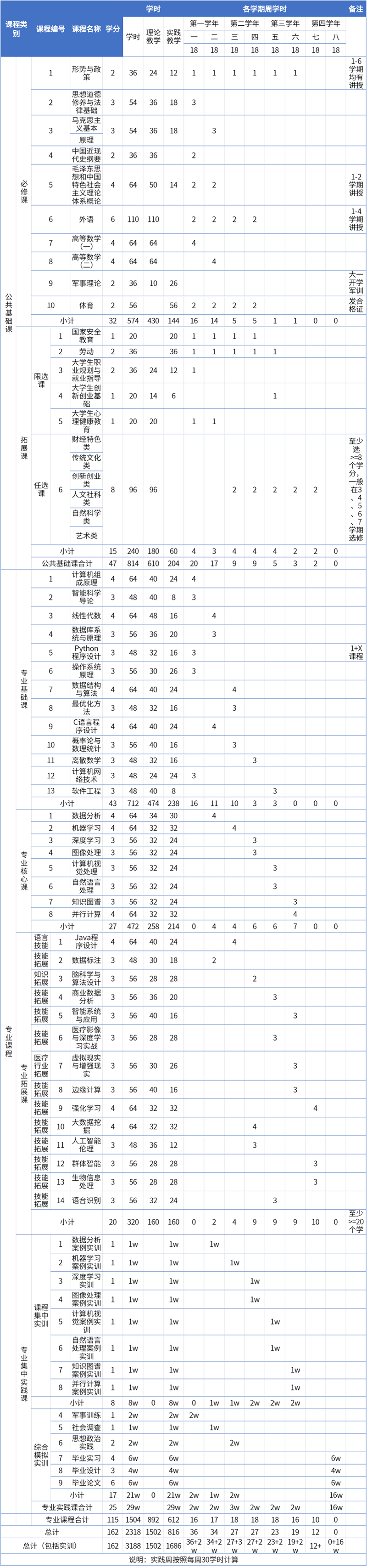 6智能科学与技术专业人才培养方案.png