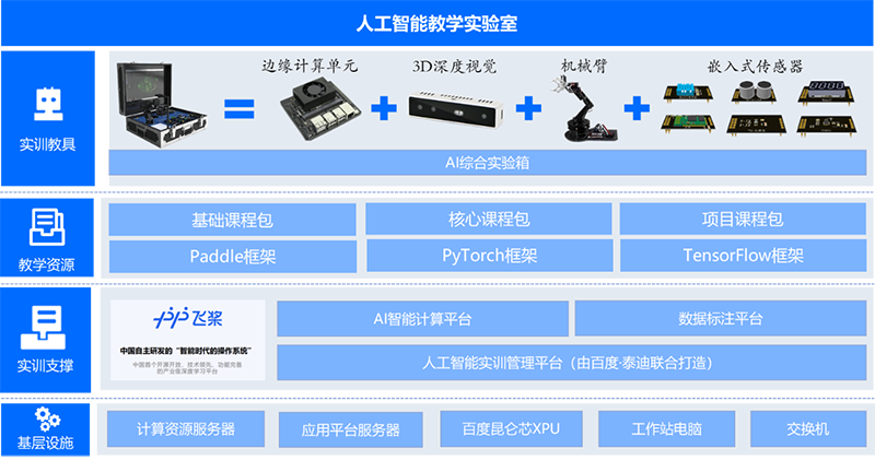 8教学实验室架构图.png