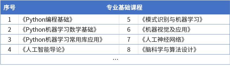 10人工智能基础课程清单.png