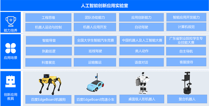 19人工智能创新应用实验室架构图.png