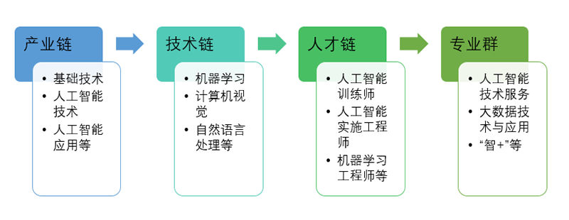 1人工智能实训室设计思路图.png