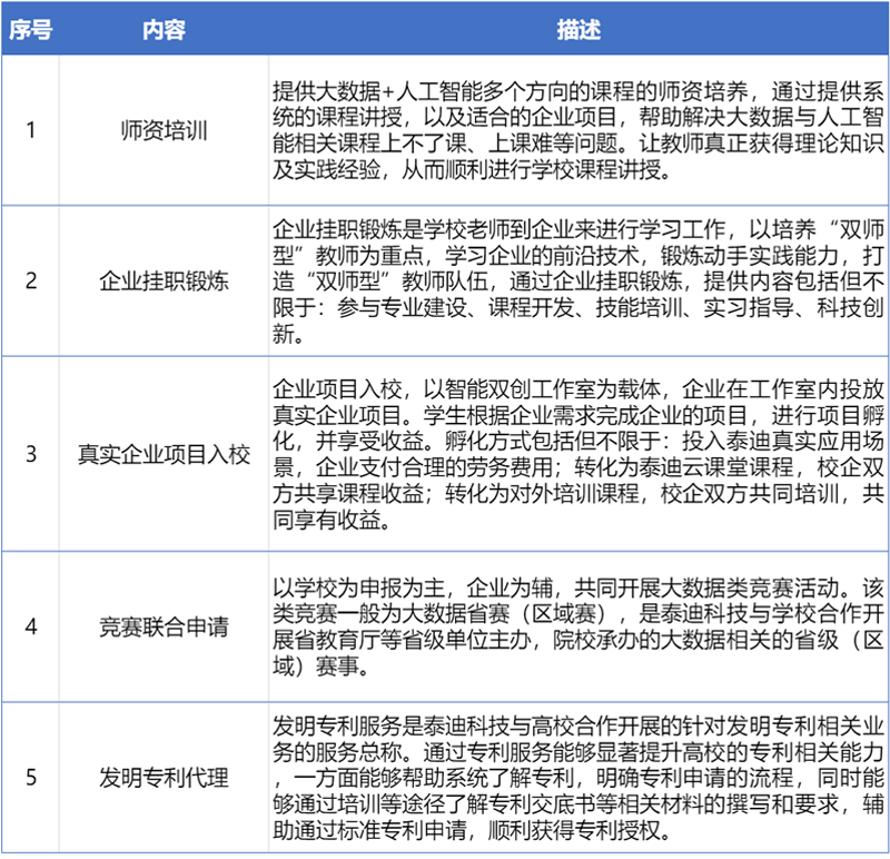 28教师教学创新团队建设.png