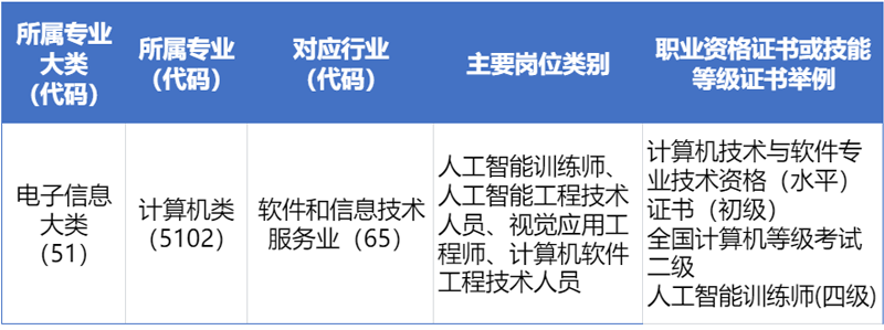 1职业面向.png