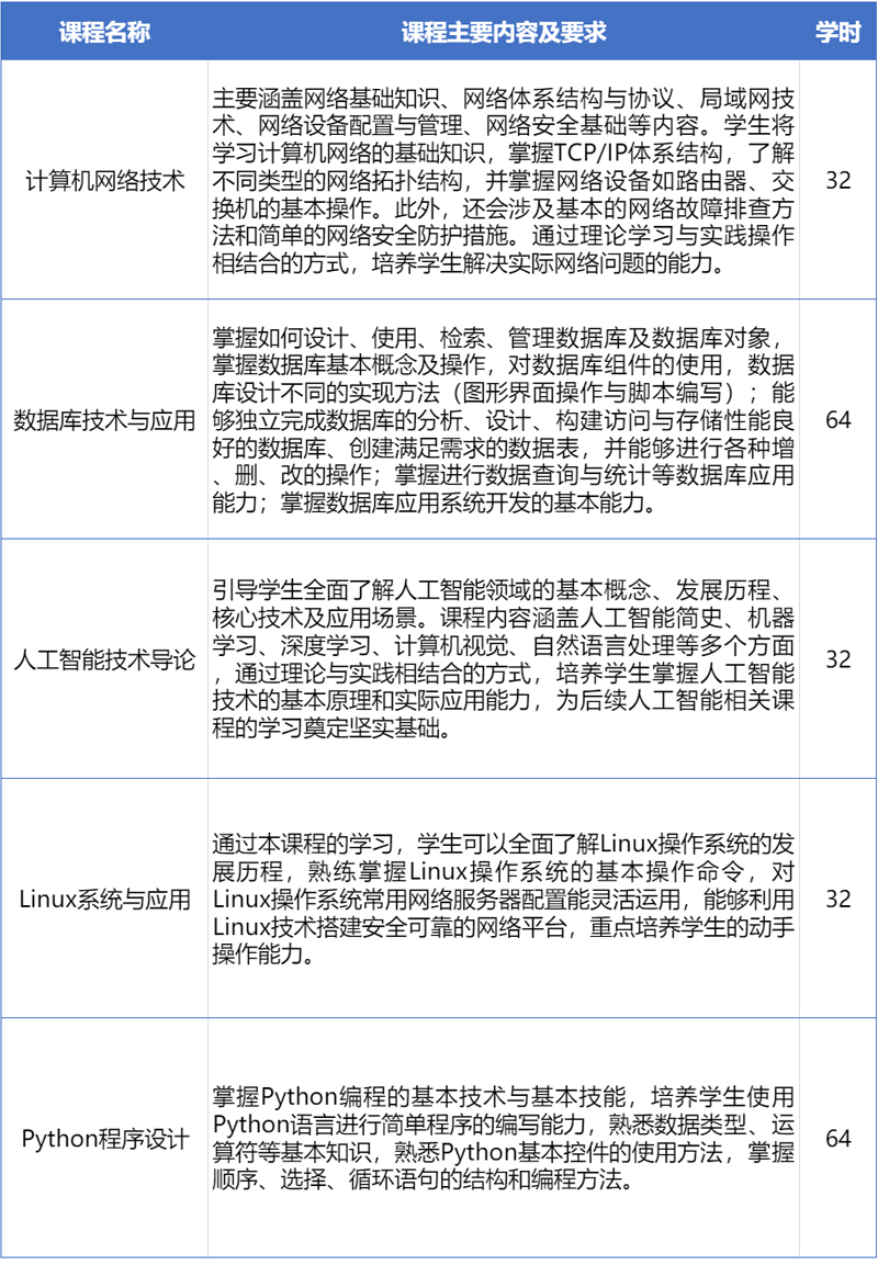 2专业基础课程.png