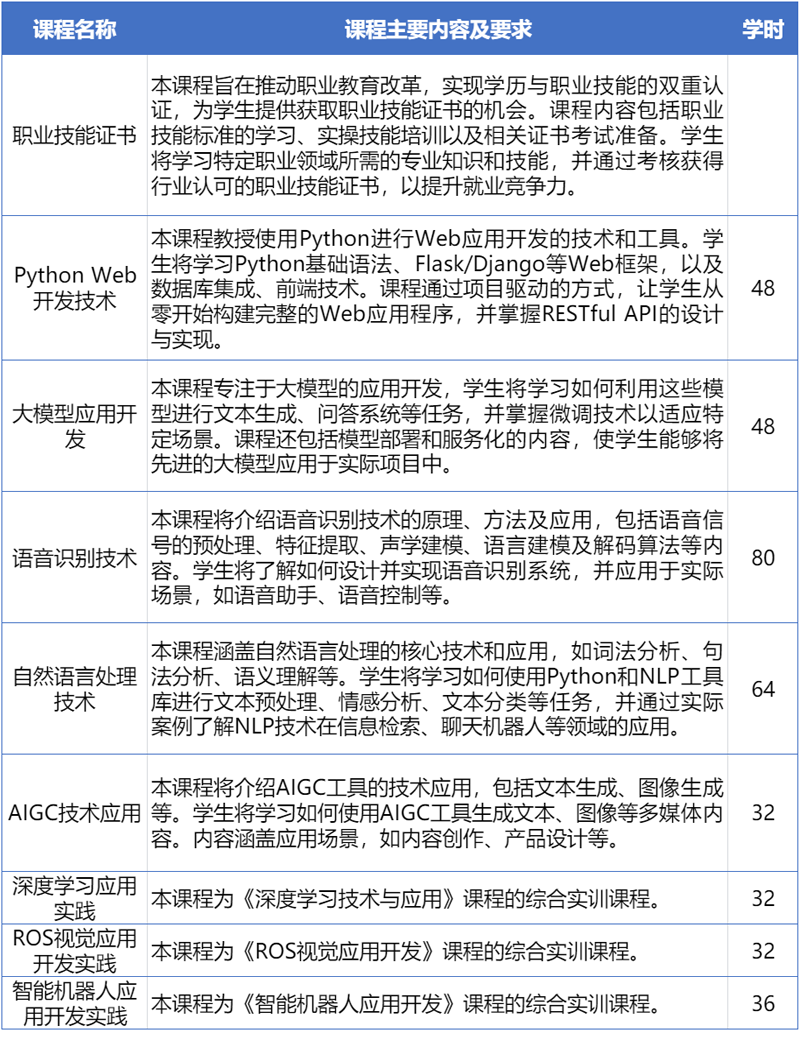 4专业限选课程.png