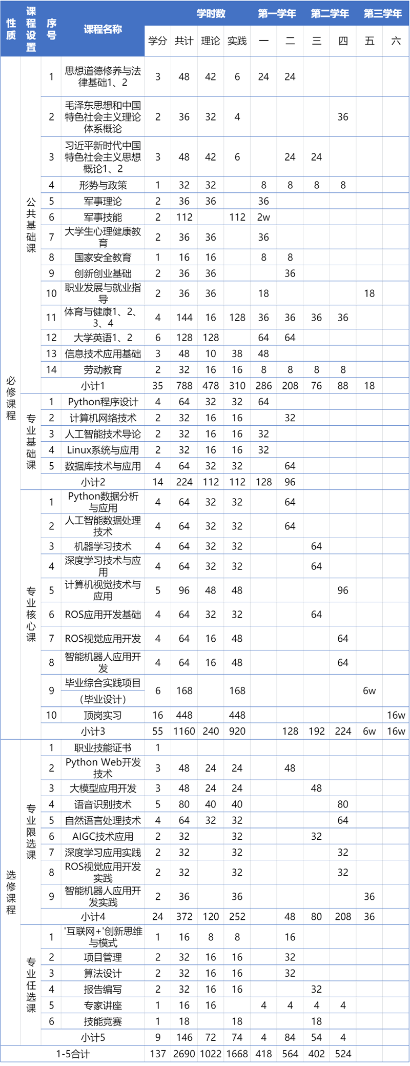 5教学活动安排表.png