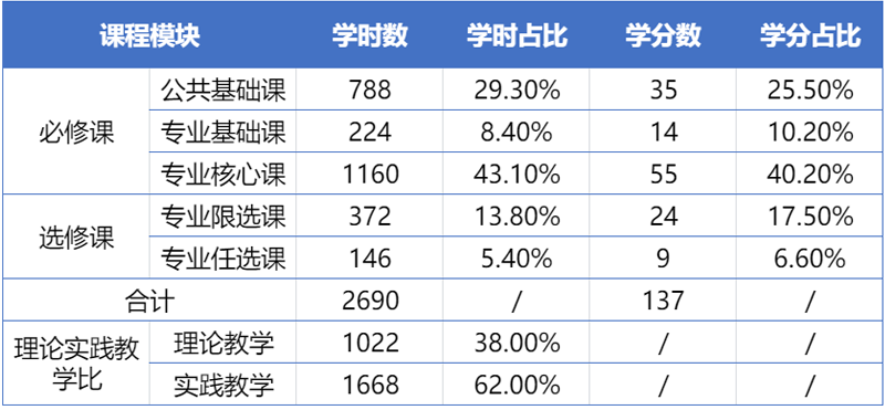 6教学时数分配统计表.png