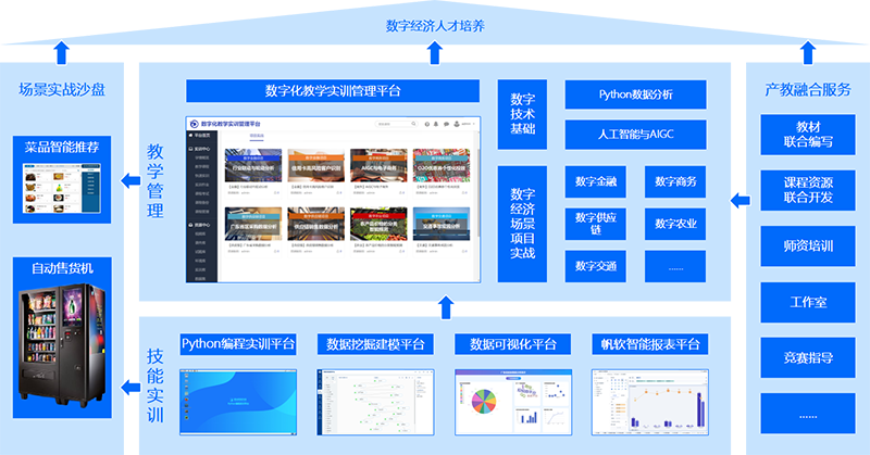 1数字经济实验室整体架构.png