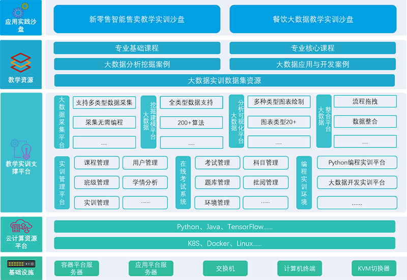 1实验室框架图.png