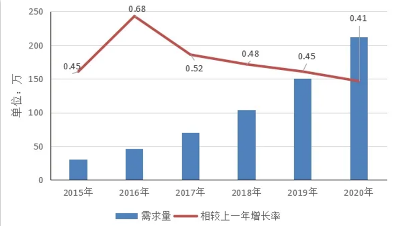 3大数据人才就业趋势.png