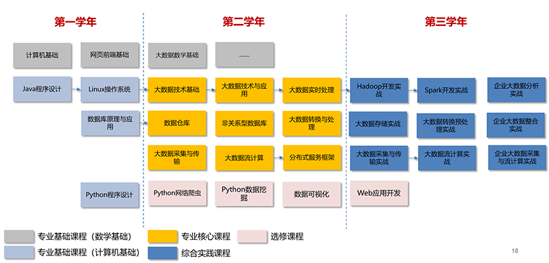 5课程体系结构.png