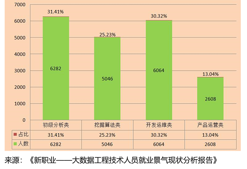 4大数据岗位人才需求.png
