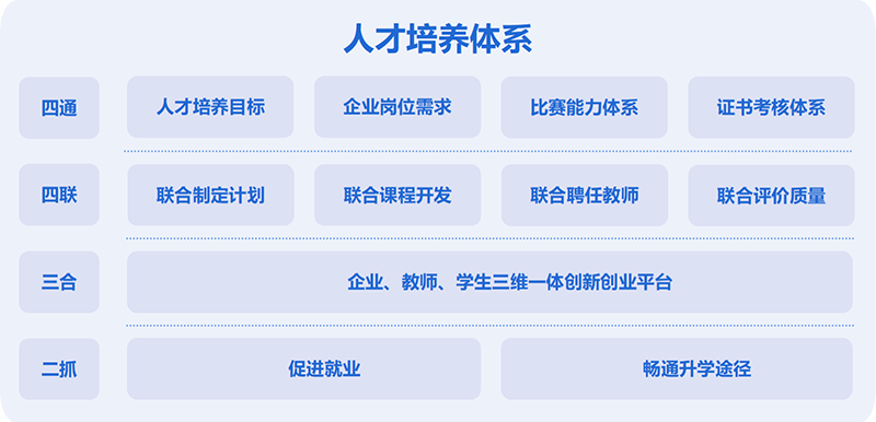 5人才培养体系.png