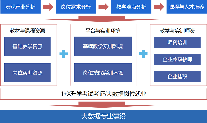 7大数据实验室整体架构.png