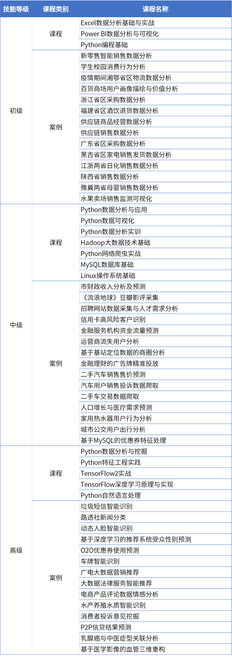 12大数据应用开发（Python）.png
