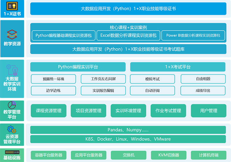 13 基础大数据教学实训室.png