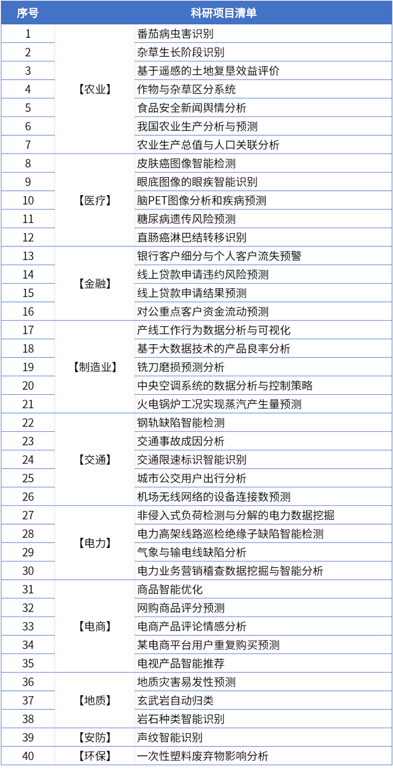 4科研项目清单.png
