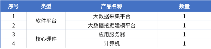 10建设内容清单.png