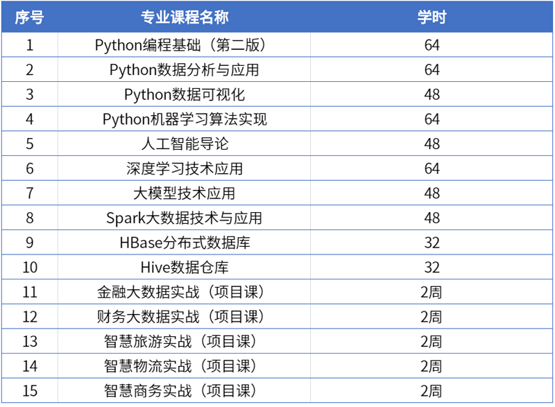 2专业课程.png