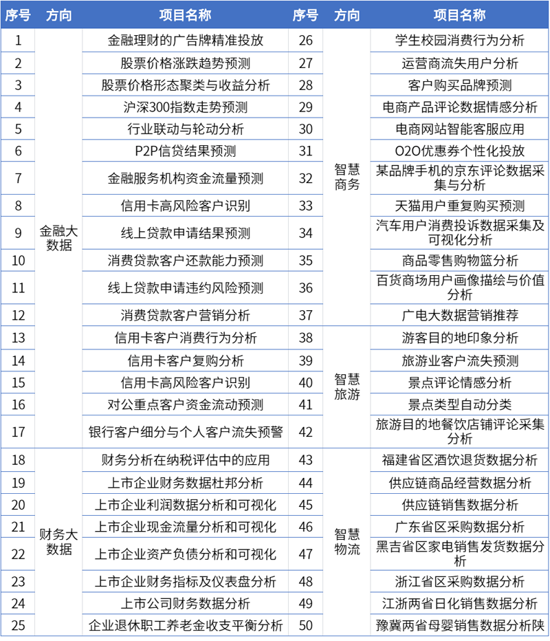3项目名称.png