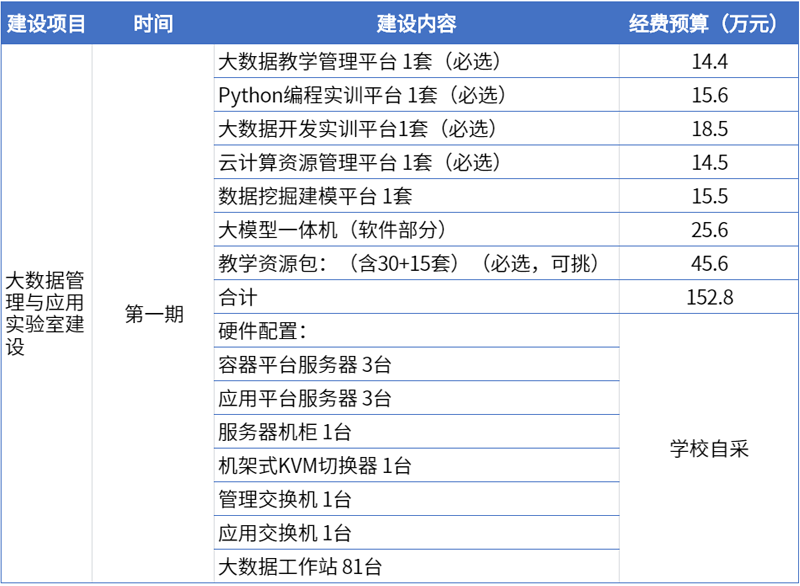 6大数据实验室建设.png